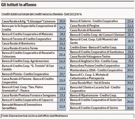 lista banche fallite lista banche fallite