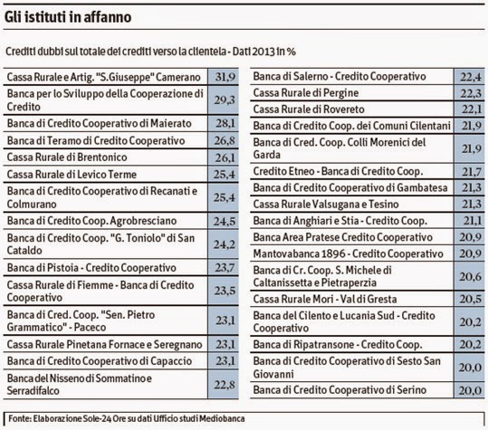 lista banche fallite