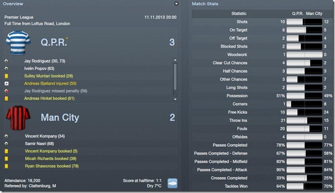 QPR - Manchester City