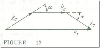 The Equation of State for a Stator Phase of an Induction Motor The Equation of State for a Stator Phase of an Induction Motor