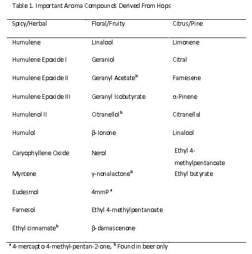 [important-aroma-compounds-derived-fr.jpg]