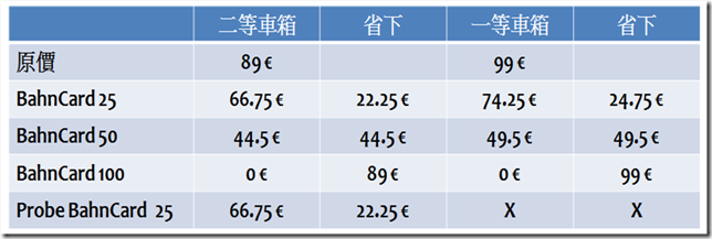 省錢 省錢