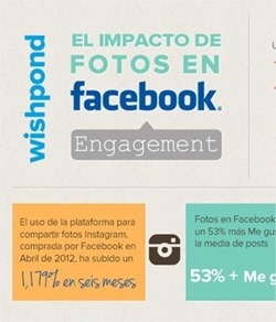 [Infografía] Los posts con imágenes tienen más impacto en Facebook