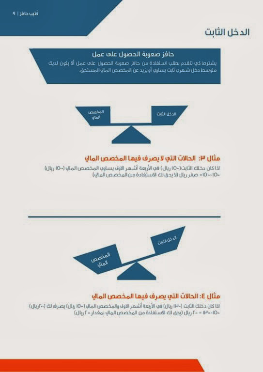 رابط حافز 2 المطور الجديد 1440 مع تسجيل حافز2 برابط مباشر 2015 - اخبار السعودية