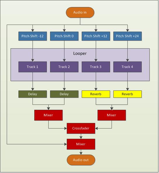 v set flow.jpg V set flow