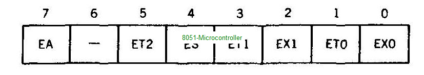 [Pages-from-Hardware---The-8051-Microcontroller-Architecture%252C-Programming-and-Applications-1991_Page_28_03%255B4%255D.png]