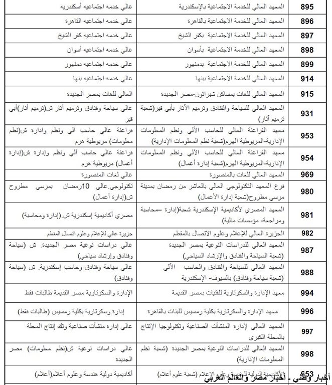 الكليات والمعاهد المتاحة لشهادات المعادلة 2013 القسم الادبي بالإضافة إلى القسم العلمي معاً ـ اخبار وطني