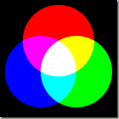 RGB colour spectrum