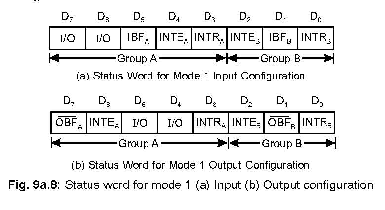 [8255%2520Programmable%2520Peripheral%2520Interface%25208-06-34%2520PM%255B6%255D.png]