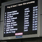 Open Nederlands Kampioenschap 2009