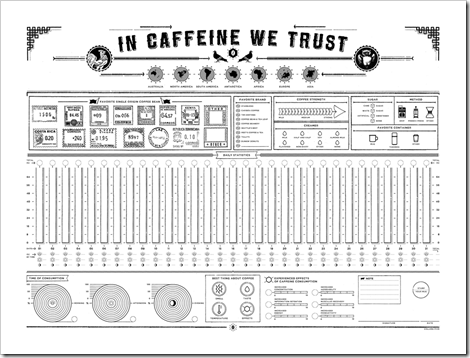 In Caffeine We Trust