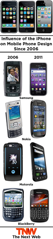 [phonedesigncomparo%255B3%255D.png]