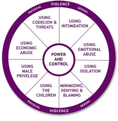 [abuse%2520circle%255B3%255D.jpg]
