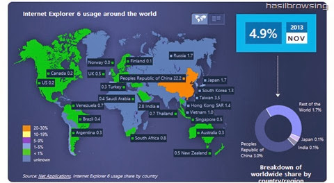 IIE 6 Global market share
