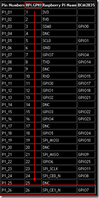 RPi.GPIO map pin RPi.GPIO map pin
