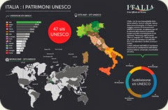 47-siti-patrimoni-unesco-italia 47-siti-patrimoni-unesco-italia
