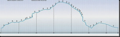 Altitude_Graph.Aralar bmp