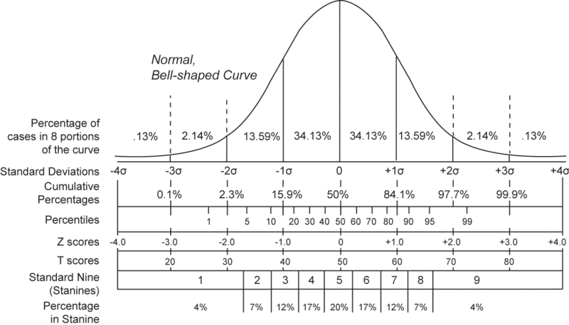 [Bell%2520Curve%2520Normal_distribution_and_scales%255B28%255D.gif]