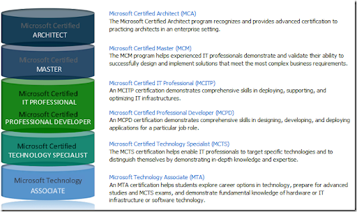 microsoft certification schools