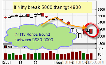 Indian options trading tips