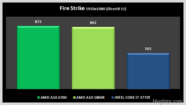 [Fire-Strike-AMD-A10-67003.png]