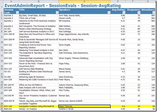 Session Evals sorted by attendance
