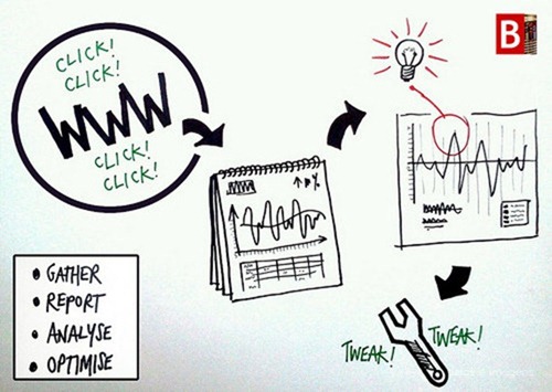 Free and easy to use tools that help you make your blog better