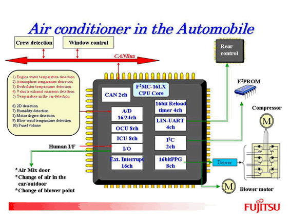 Image Dimension: 512x385 :: Do not turn on A/C immediately as soon as you enter the car! Do not turn on A/C immediately as soon as you enter the car!