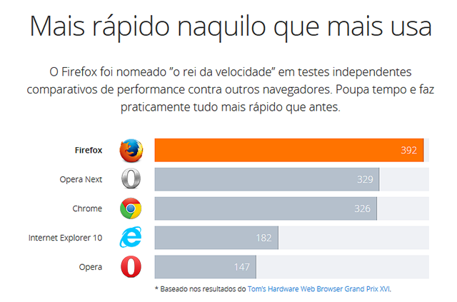 [Firefox%2520-%2520Mais%2520r%25C3%25A1pido%255B3%255D.png]