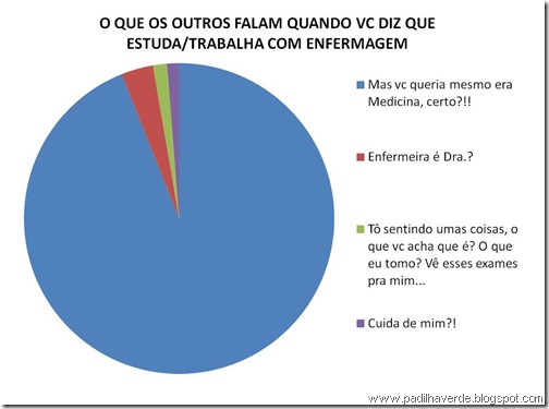 face outros enfermeira face outros enfermeira