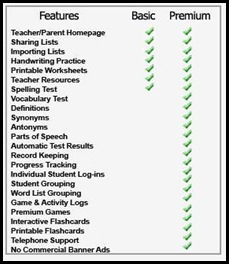 SpellingCity2