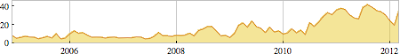 Timeseries of incoming email avg by month time series incoming month.png