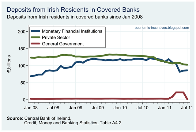 [Irish%2520Resident%2520Deposits%2520in%2520Covered%2520Banks.png]