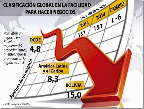 Economía en Bolivia