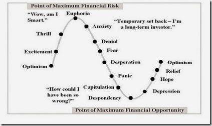 chart point of maximum financial opportunity 2014