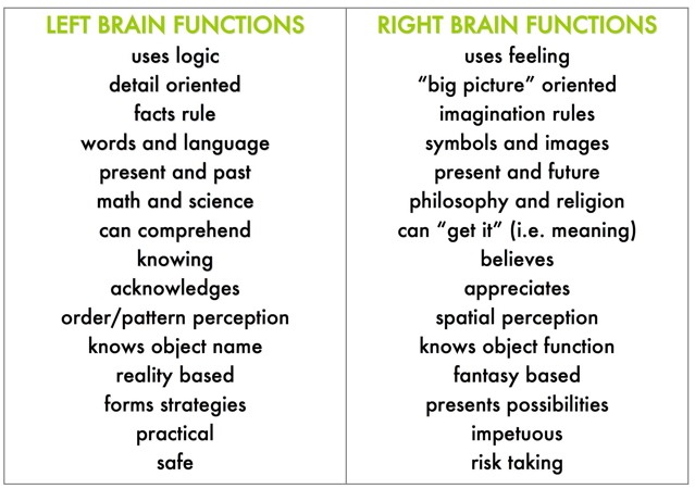 [right-left-brain-functions5.jpg]