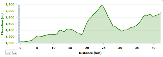 Dénivelé marathon du Mont Blanc