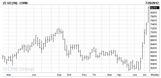 U.S. corn futures for September 2012, March 2011 - July 2012. CME Group
