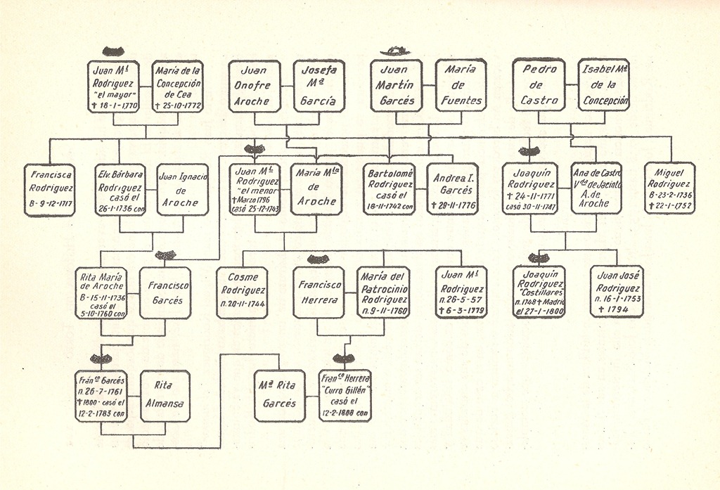 [Curro-Guilln-arbol-genealogico-0016.jpg]