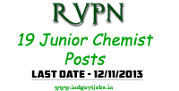 RVUNL-Junior-Chemist-Jobs-2