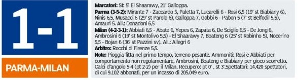 [tabellino%2520parma%2520milan%2520gdp%252030%252009%25202012%255B2%255D.jpg]