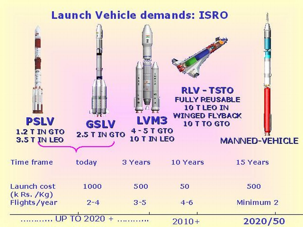 [20110802-India-Space-Shuttle-Reusable-Launch-Vehicle-24%255B2%255D.jpg]