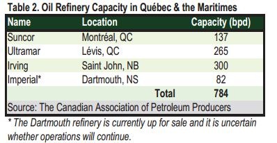 [Canada%2520Oil%2520refinery%255B6%255D.jpg]