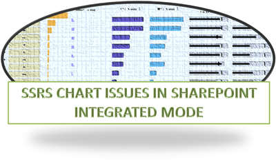 SSRS Chart Issues in SharePoint Integrated Mode