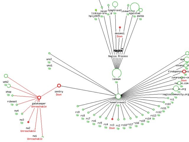 [Nagios-Network-Connections%255B2%255D.jpg]