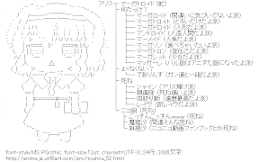 [AA]”マーガトロイド”（東方）