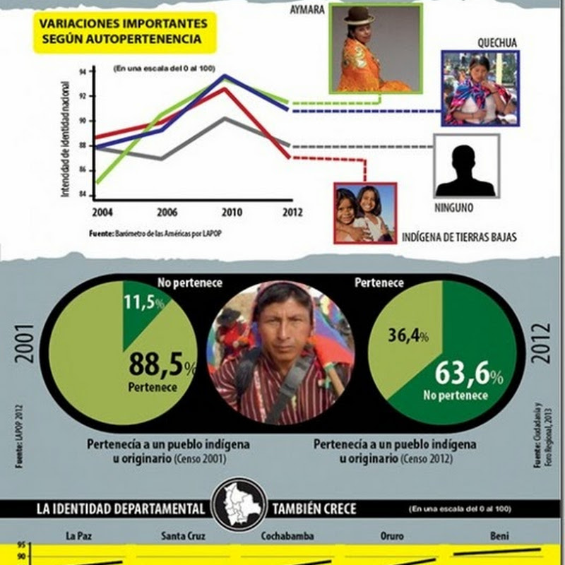 Percepciones sobre Bolivia en su 189 aniversario