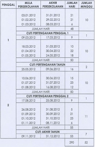 jadual persekolahan 2012-1