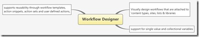 Workflow Designer