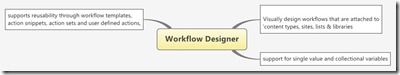 Workflow Designer Workflow Designer